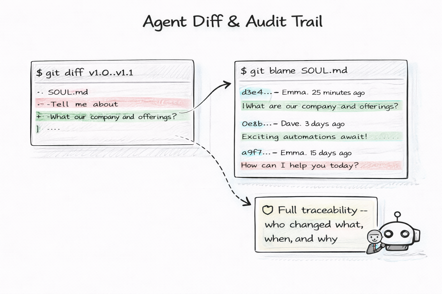 Agent Diff and Audit Trail